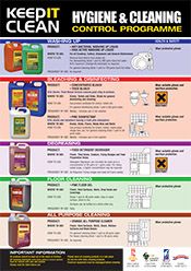 Keep It Clean Wallchart